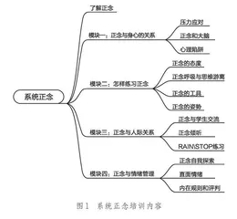 模块化·多样态·个性化：基于正念训练的中学班主任培训策略研究 