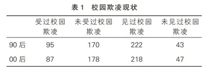 校园欺凌现象的年代异同性分析及对策