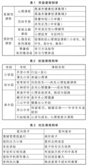 三元共生：浙江省内首个县级学生成长指导中心的孵化探索