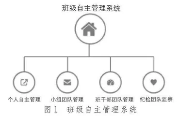 自主管理，追求卓越 