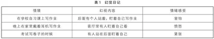 里应外合，赶走盯着自己看的“人”