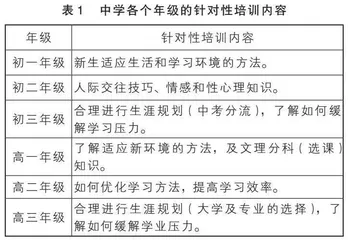 完全中学班级心理委员胜任力培养模式的实践探究 