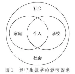 初中生拒学类型与家校社协同机制 