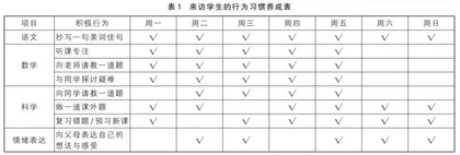 生命的跪拜