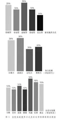 小学导航式亲子团辅新样态的校本实践
