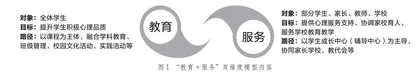 中小学心理健康“教育+服务维推进工作策略探论63