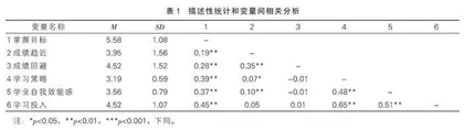 成就目标定向与学习投入的关系：学习策略与学业自我效能感的中介作用