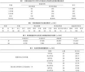 单亲家庭初中生抗逆力现状及提升策略