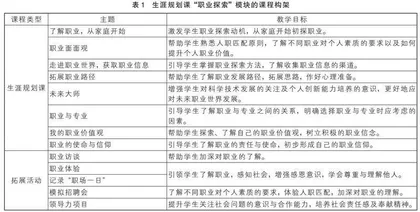 体验式教学在高中生涯课“职业探索”模块中的实践应用