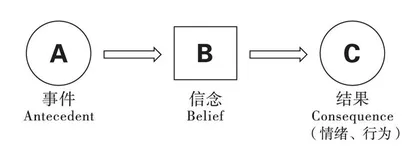 快乐是一种选择