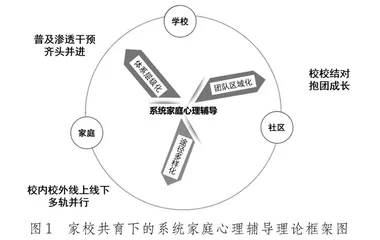 家校共育下的系统家庭心理辅导策略研究