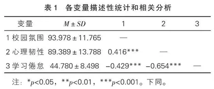校园氛围对寄宿制高中生学习倦怠的影响：心理韧性的中介效应
