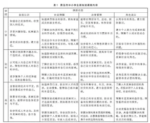 基于生态系统理论的中小学生涯规划课程体系构建