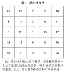 科学管理“智慧的天窗” 