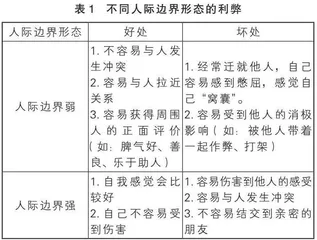 友谊的最佳边界 
