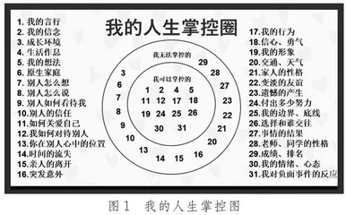 我已经足够好了