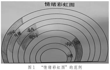 高中心理课程体系协助学生负面情绪管理的实践探索 
