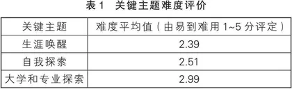 高中生涯规划课程有关教学内容知识的探索与总结