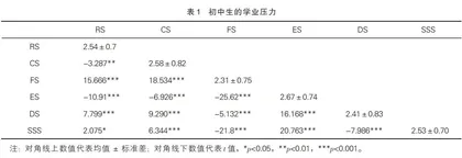 “双减”背景下的初中生学业压力现状与教育对策