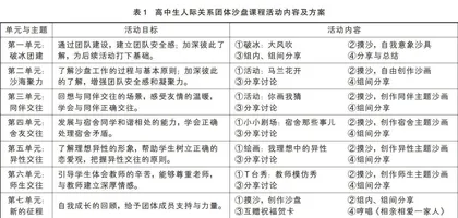 基于“朋辈互助”理念的团体沙盘游戏课程开发与实践