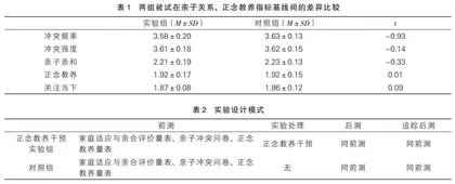 正念教养对亲子关系的干预研究 