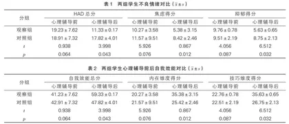 元认知团体干预对社交焦虑障碍中职生的影响 