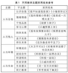 绘本在小学低段心理课中的运用与思考 