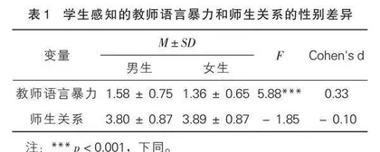 学生感知的教师语言暴力对师生关系的影响