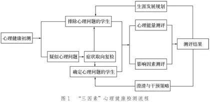 中小学校园心理危机干预体系构建的实践探索