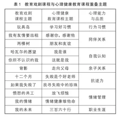 教育戏剧 融入学校心理健康教育的实践探究