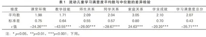 流动儿童学习满意度调查研究