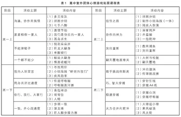 高中室外团体心理游戏拓展课程的实践