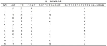 自杀未遂中学生心理危机干预家校沟通中的父母议题及支持对策