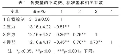 初中生自我控制与抑郁：压力和焦虑的中介作用及性别差异