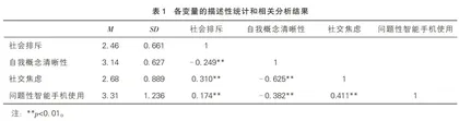 中学生社会排斥与问题性智能手机使用的关系：自我概念清晰性和社交焦虑的链式中介作用