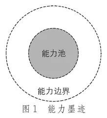 我的能力墨迹图