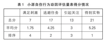 基于语言康复训练支持的孤独症学生自伤行为干预个案