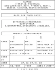 对话死亡，从心赋能