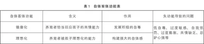 打破“好学生思维” 构建健康自体感