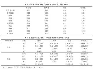 高中生主动性人格与学习投入的关系：心理资本的中介作用/04