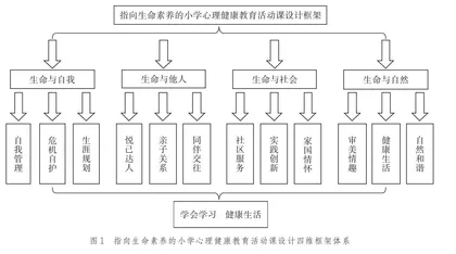 SCQA模型：指向生命素养的小学心理活动课设计与实施