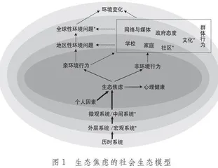 生态焦虑的影响因素、心理效应及其应对