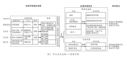 话“浙疆”山水，规未来之期
