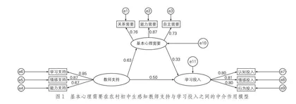 农村初中生感知教师支持对学习投入的影响
