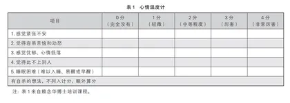 导师如何关爱“重点关注学生”