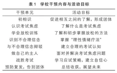 家校协同干预中小学生考试焦虑