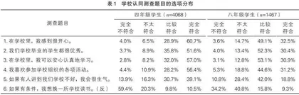 心理健康教育对中小学生学校认同的影响研究