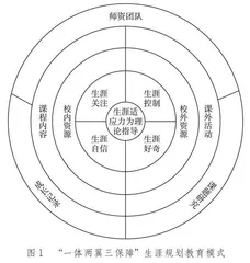 生涯启航，助力成长