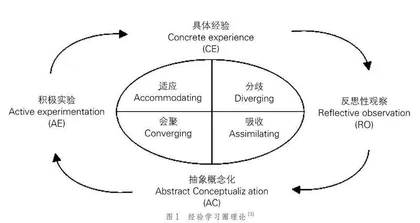 “知·行·省”高中生涯教育课程体系探索与实践
