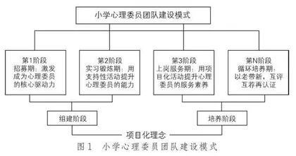 基于项目化理念建设小学心理委员团队的实践探索